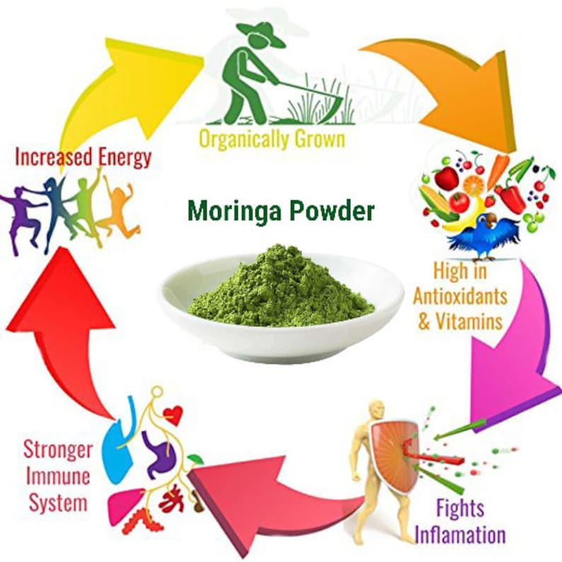 Moringa Power™ – Organic Leaf Powder